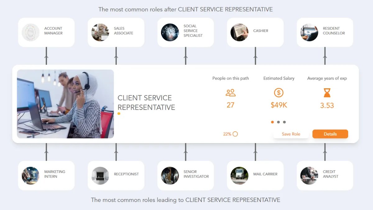 client-service-representative-career-path-jobtrees